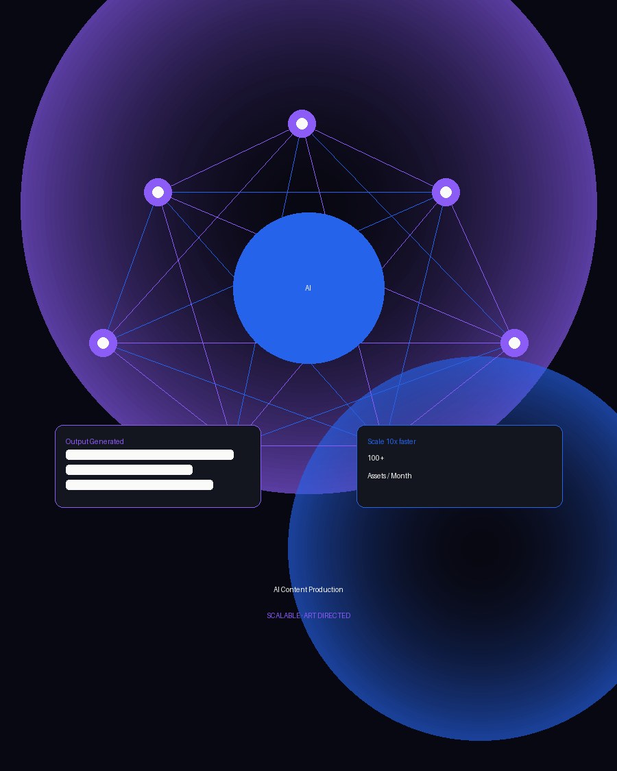 AI Content Production creative portfolio sample